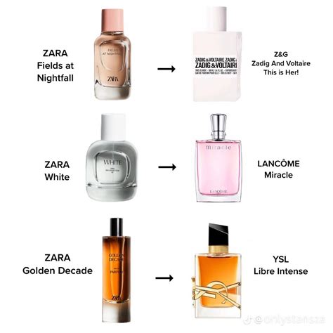 femme perfume zara dupe|list of zara perfume dupes.